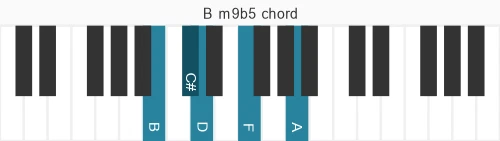 Piano voicing of chord  Bm9b5